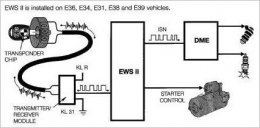 ilustrasi: bmwe36.it 