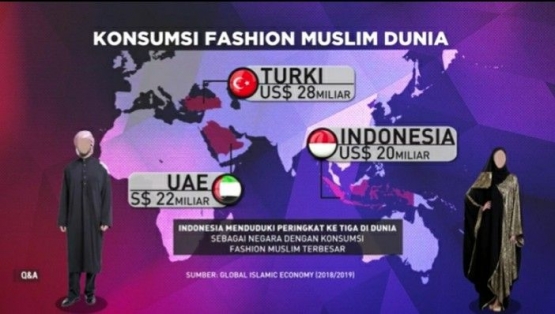 Pangsa pasar fashion muslim | Foto Youtube Q&A