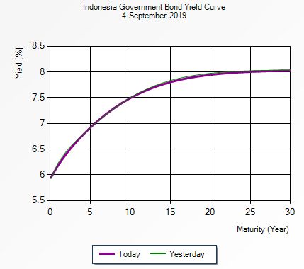 dok.istimewa