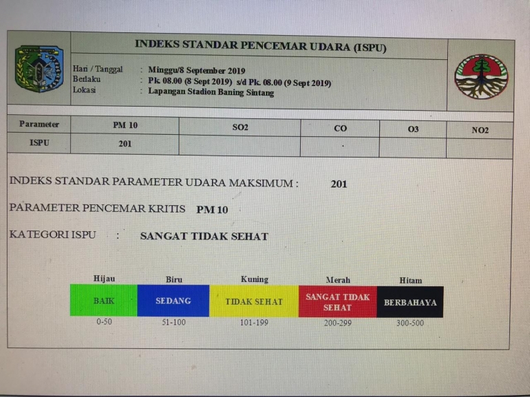 ISPU Kota Sintang