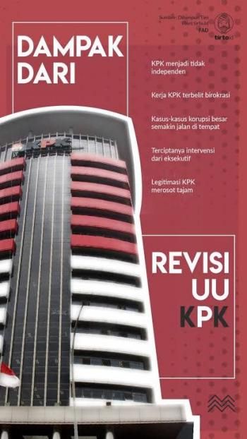 Tirto Pelbagai Upaya Pelemahan Membuat KPK Berada di Ujung Tanduk - Tirto.ID