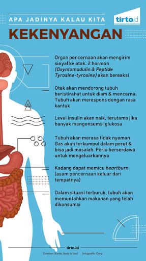 Ilustrasi dampak kekenyangan (Sumber : Tirto.id)