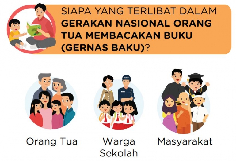 Pihak yang terlibat dalam Gernas Baku (sumber : https://sahabatkeluarga.kemdikbud.go.id/)