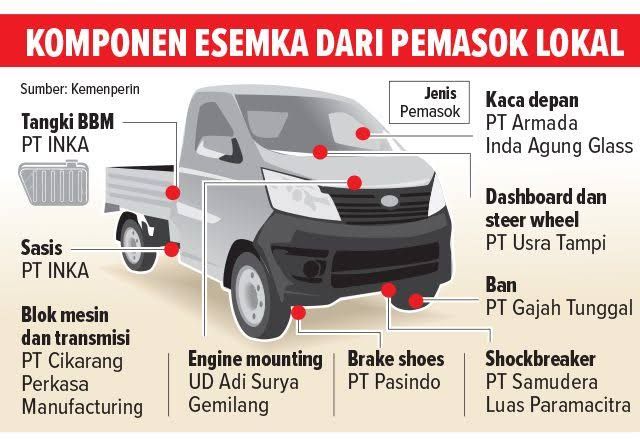 Pemasok komponen Esemka | Foto Jawapos