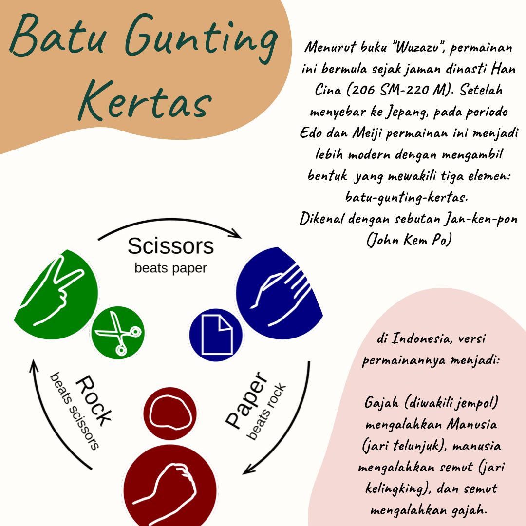 Tips Memenangkan Permainan Batu Gunting Kertas Halaman 1 - Kompasiana.com