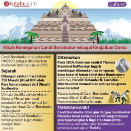 Deskripsi : Pentingnya sebuah kisah / story tentang penemuan mahakarya Borobudur dalam promosi Borobudur I Sumber Foto : akurat.com