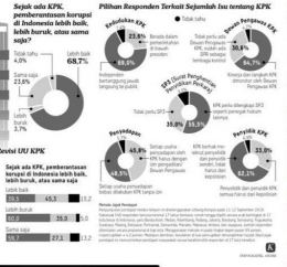 Kompas.com