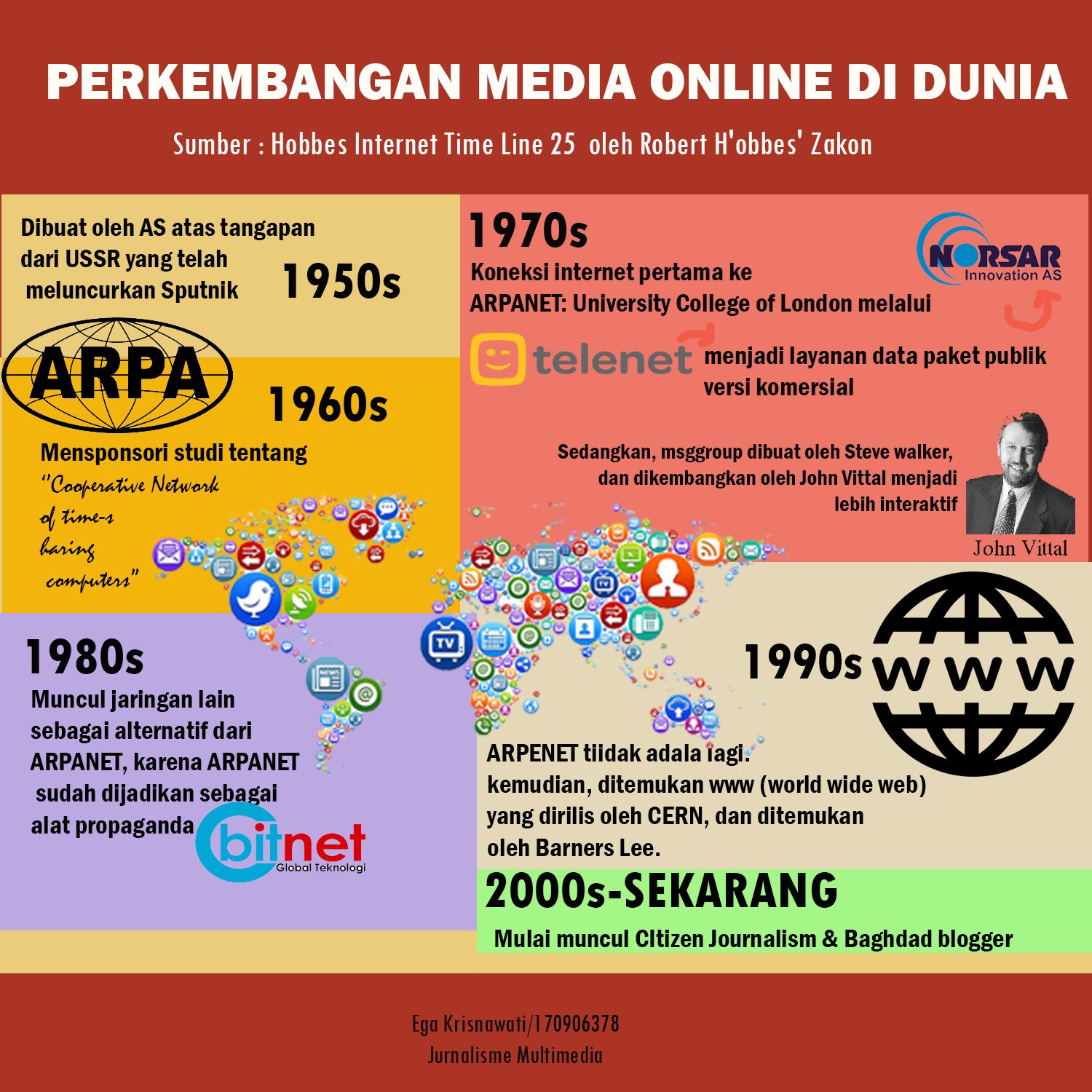 Perkembangan Berita Bisnis Media Online dalam Format PDF: Analisis Tren, Tantangan, dan Peluang