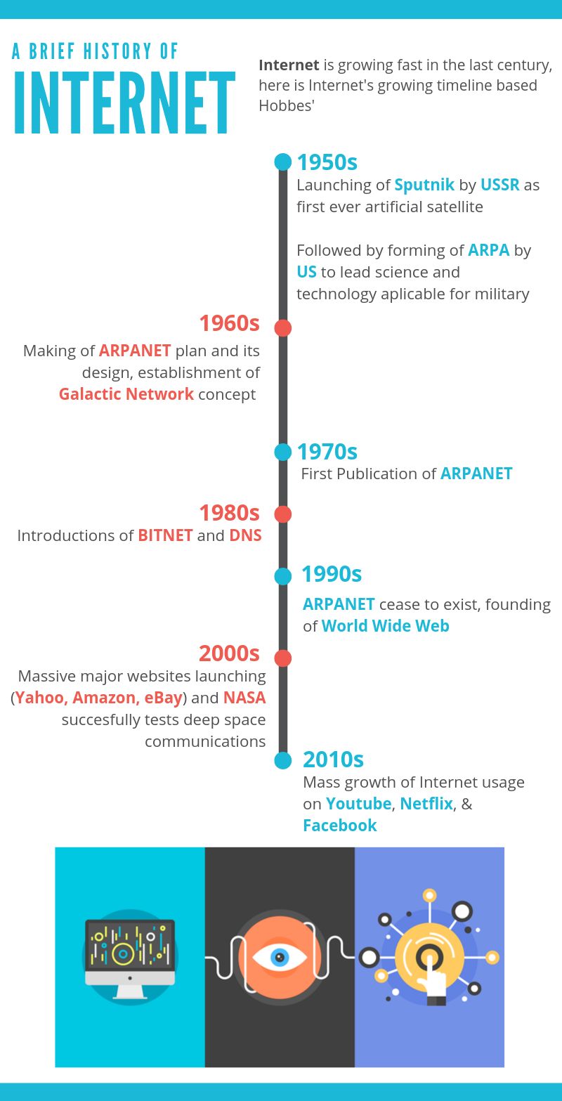 Mengenal Pengertian Internet Sejarah Dan Perkembangannya Di Dunia Dan ...