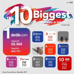 Media Online Indonesia | detik.net.id