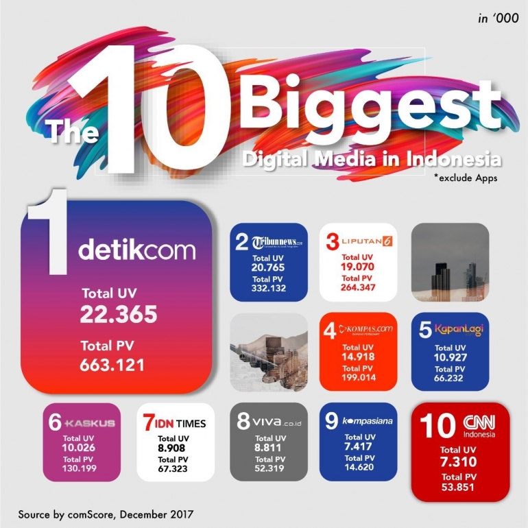 Media Online Indonesia | detik.net.id
