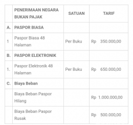 Detik.com/Dok. Imigrasi