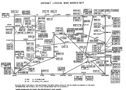 Peta jaringan ARPANET.