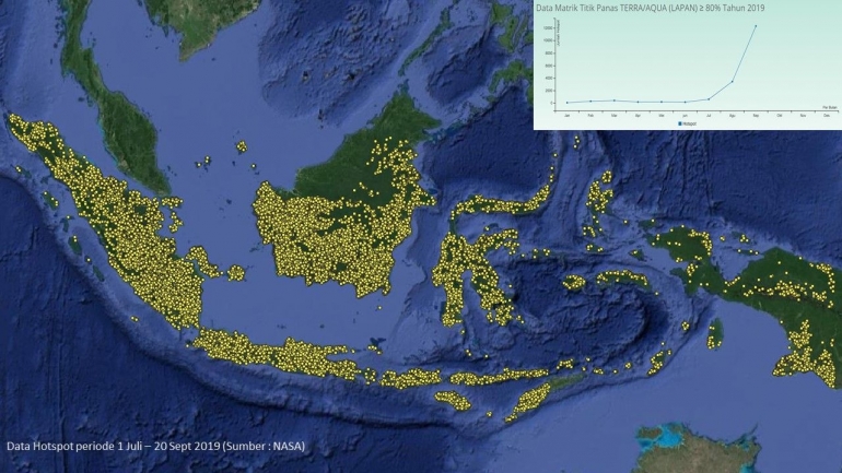 Data Hospot periode 1 Juli - 20 Sept 2019 (Sumber: Nasa)