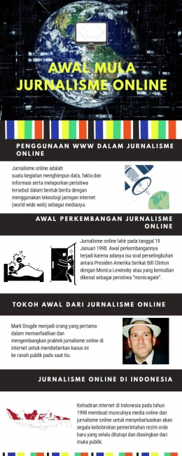 Infografis mengenai awal mula jurnalisme online | Sumber: Olahan penulis