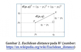 Sumber : https://en.wikipedia.org/wiki/Euclidean_distance