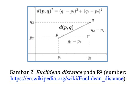 Penggunaan Euclidean Distance pada Algoritma K-mean Clustering ...