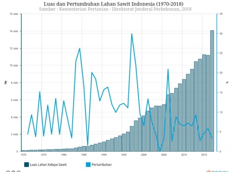 Sumber Databox