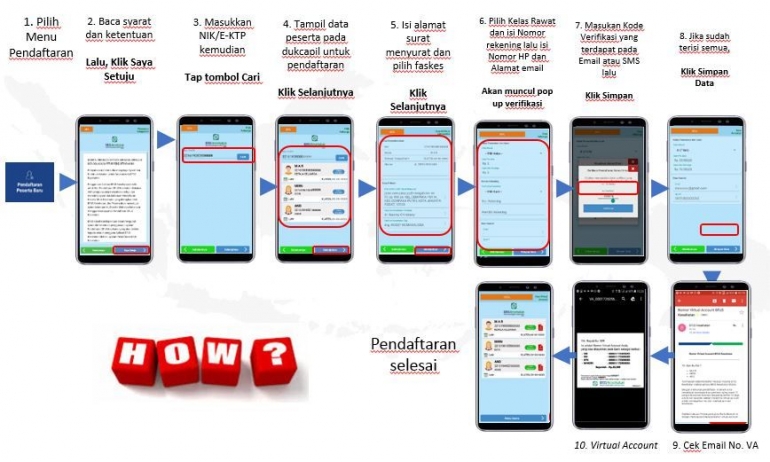 dokpri. materi sosialisasi