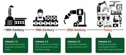 Industri (Sumber: shabrinannabila.blogspot.com)