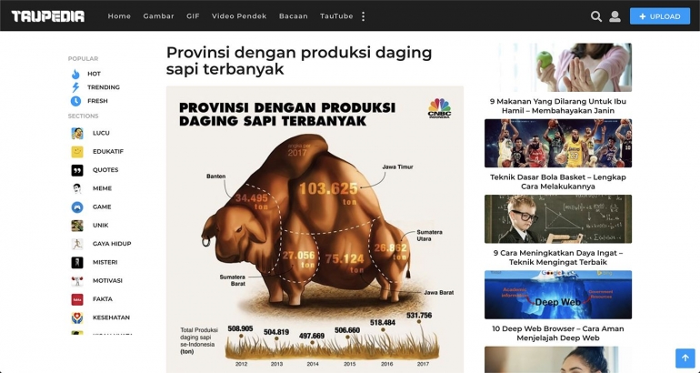 Sumber: taupedia.com