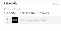 tangkapan layar dari Apple Podcast Chart: Do You See What I See?