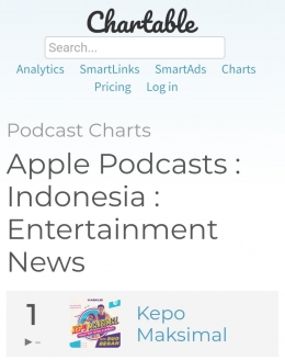 tangkapan layar dari Apple Podcast Chart: Kepo Maksimal