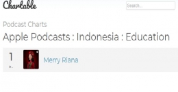 tangkapan layar dari Apple Podcast Chart: Merry Riana