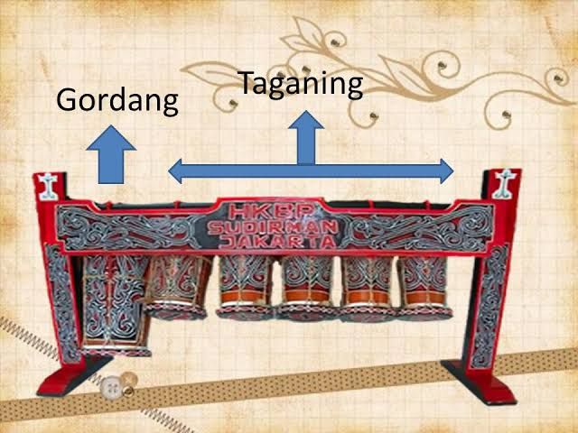 Taganing, alat musik tradisional Batak Toba