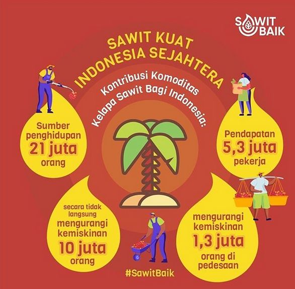 Kontribusi industri perkebunan kelapa sawit Indonesia terhadap SDGs (sumber infografis: www.instagram.com/sawitbaik.id)