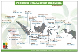 Statistik Perkebunan Kelapa Sawit Indonesia tahun 2016 -- 2018 dari Badan Pusat Statistik (sumber infografis : Lembaga Penelitian Ekonomi dan Masyarakat, Universitas Indonesia - LPEM UI)