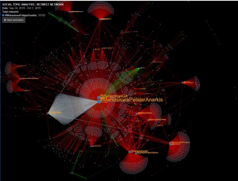 Social Media Analysis and Visualization #MahasiswaPelajar Anarkis by Drone Emprit Academic