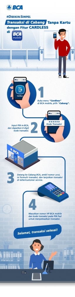 Cara Transaksi di Kantor Cabang BCA tanpa kartu dengan fitur Cardless
