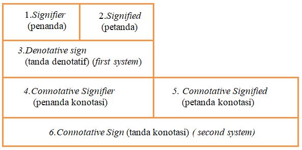 Semiotika Roland Barthes Kompasiana Com