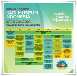Daftar acara Hari Museum Indonesia (Dok. Direktorat PCBM)