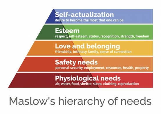 Training Motivasi Teori Abraham Maslow | Picture: thoughtco.com