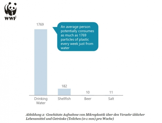sumber: mobil.wwf.de