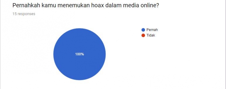 hasil survey