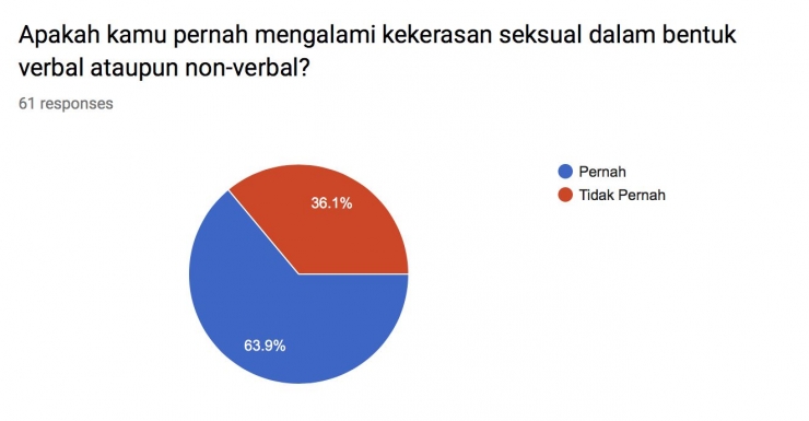 hasil survey