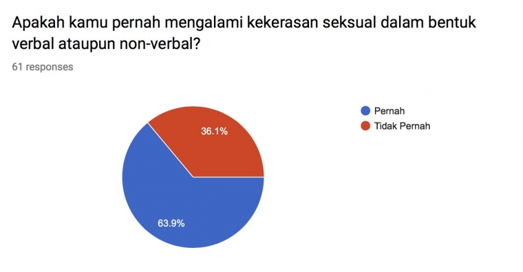 hasil survey