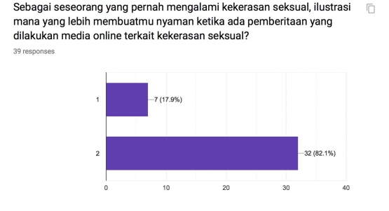 hasil survey