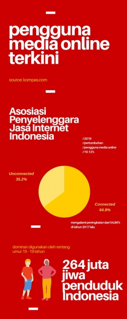 Infografik Jumlah Pengguna Internet di Indonesia