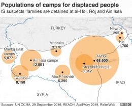 Sumber:UN OCHA via bbc.com edisi 9 Oktober 2019