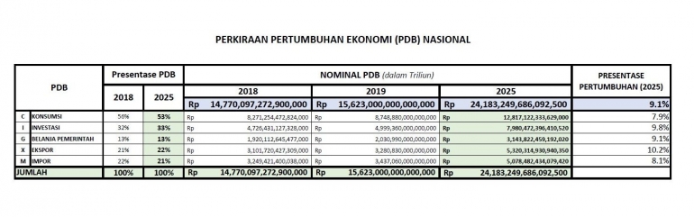Pdb Nasional Dalam Genggaman Konsumen Halaman All Kompasiana Com Pdb Nasional Dalam Genggaman Konsumen Halaman All Kompasiana Com