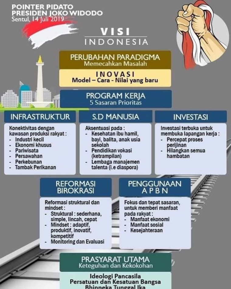 https://topikini.com/pidato-lengkap-jokowi-visi-indonesia-sentul-14-juli-2019/