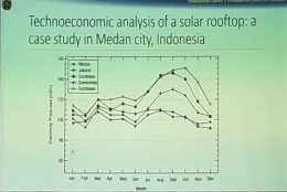 Monitoring Energi Surya secara ekonomi teknik di Medan, Jakarta, Surabaya, Samarinda, Sumbawa (foto:edrol70)