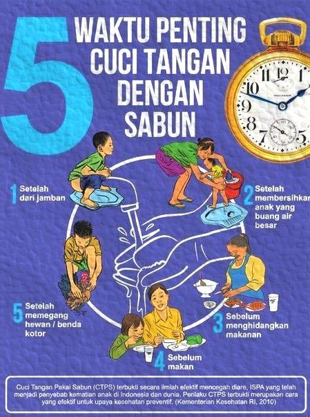 CTPS Perilaku Sederhana Berdampak Luar Biasa Halaman 1 CTPS Perilaku Sederhana Berdampak Luar Biasa Halaman 1