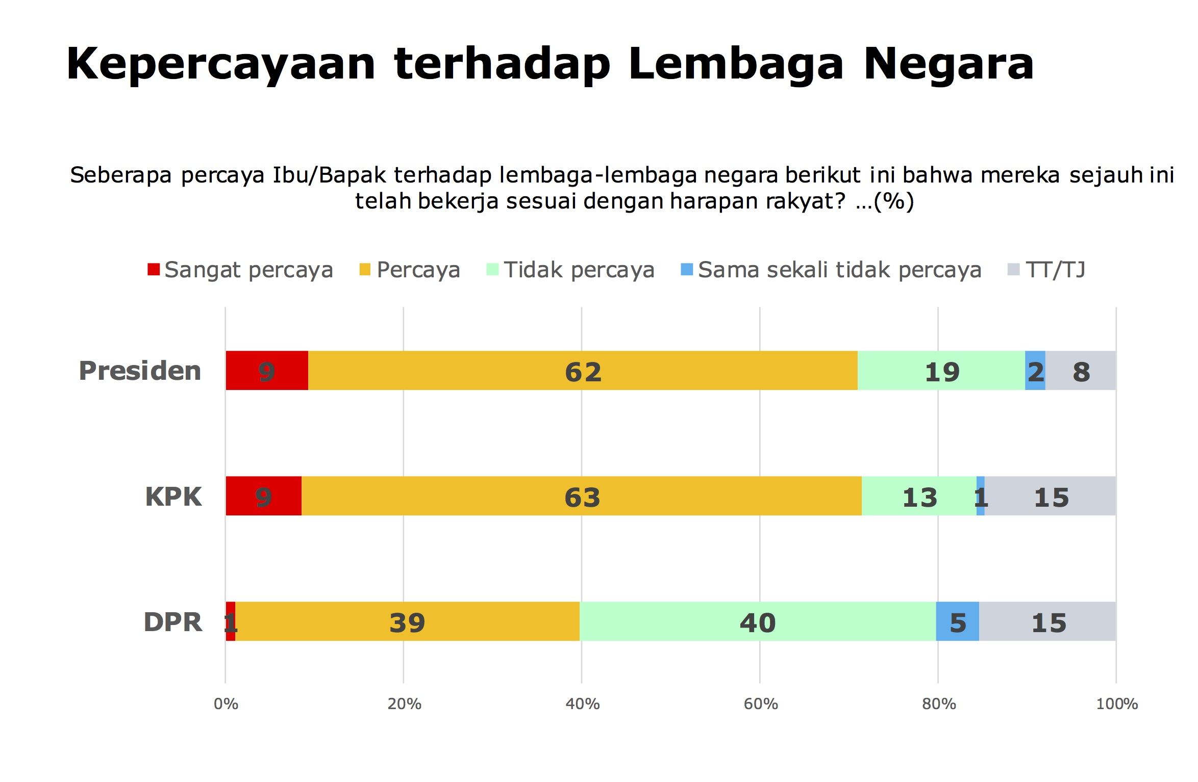 Keputusan Jokowi Terbitkan Perppu Dan Pembelajaran Demo Hong Kong ...