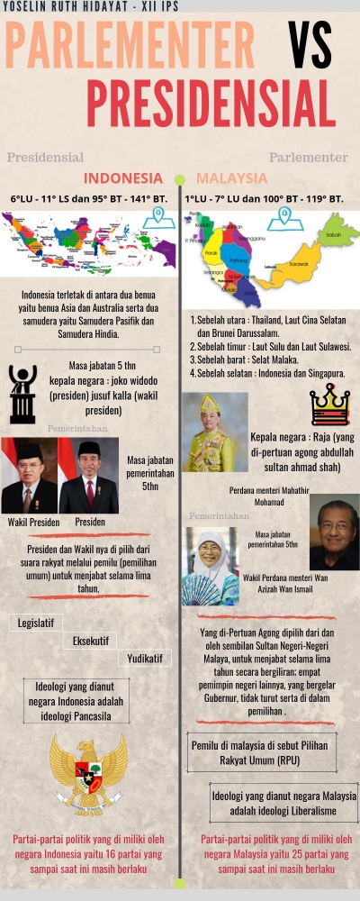 Infografik Parlementer VS Presidensial | dokpri