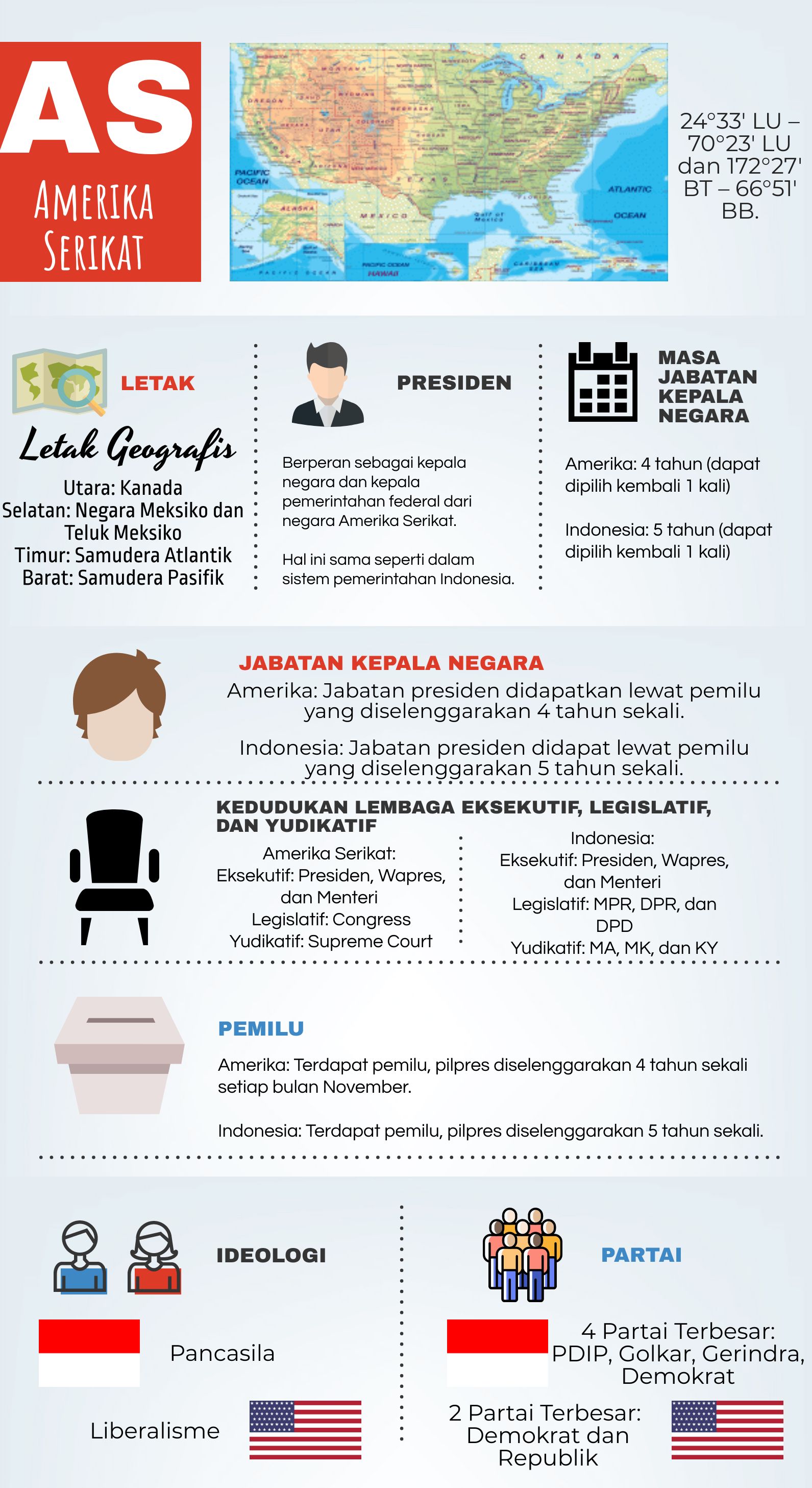 Perbedaan Sistem Pemerintahan Amerika Serikat Dan Indonesia ...